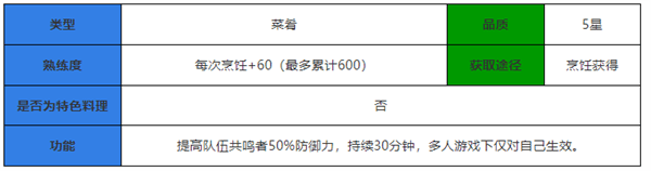 鸣潮食谱大全 鸣潮食谱攻略大全最新