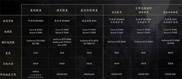 黑神话悟空最低需要什么配置 黑神话悟空配置要求一览