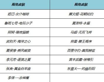 王者荣耀端午节免费皮肤有哪些 王者荣耀端午节活动2024介绍