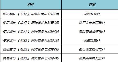 王者荣耀端午节免费皮肤有哪些 王者荣耀端午节活动2024介绍