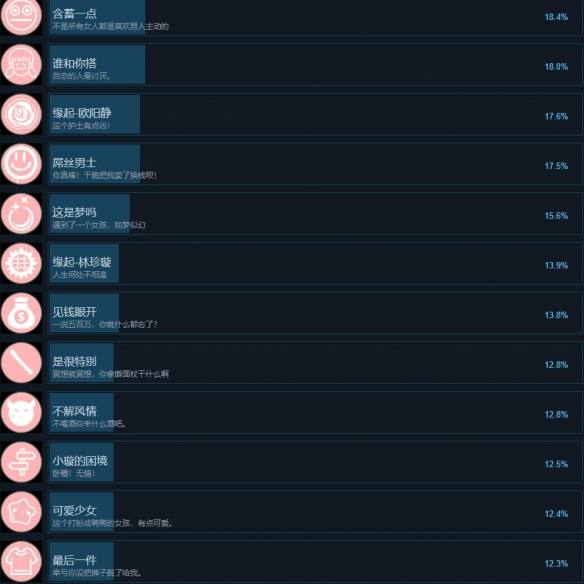 天呐找不到真爱就扑街游戏成就都有哪些 全成就达成条件一览