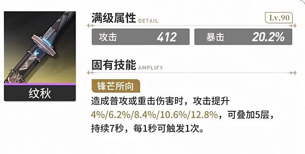 鸣潮卡卡罗声骸选什么 鸣潮卡卡罗武器选择 鸣潮卡卡罗阵容搭配