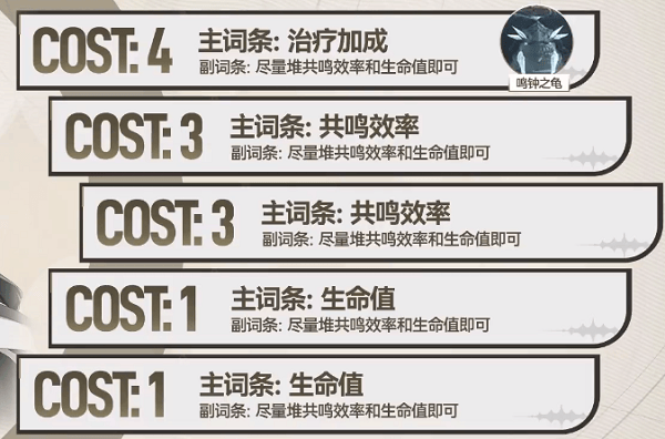 鸣潮白芷培养攻略 鸣潮白芷技能加点 鸣潮白芷技能介绍