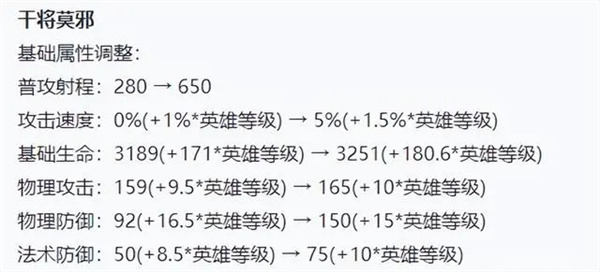 王者荣耀s36赛季改动大吗 王者荣耀s36赛季改动一览