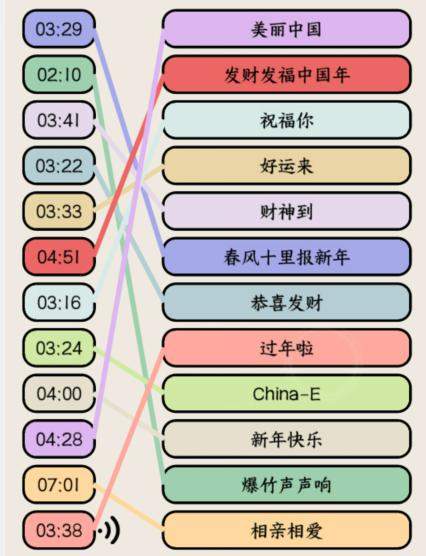 想不到鸭游戏攻略大全 想不到鸭游戏通关攻略