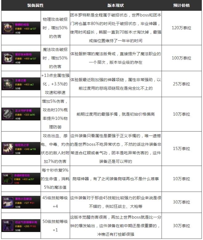 dnf手游满级之前怎么玩 dnf手游满级之前玩法技巧攻略