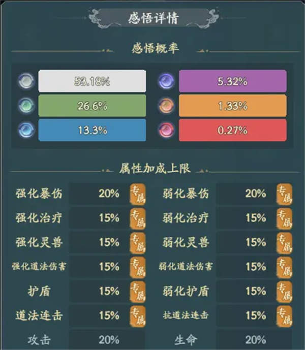 寻道大千天地法则怎么洗属性 寻道大千天地法则洗属性攻略指南