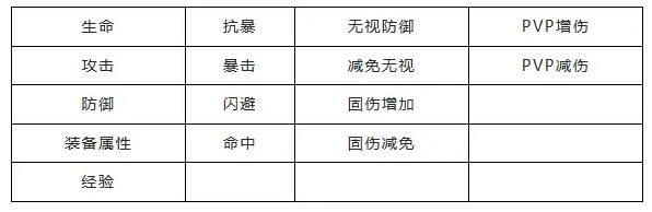 山海仙魔录符文怎么获取 山海仙魔录符文获取最强解析