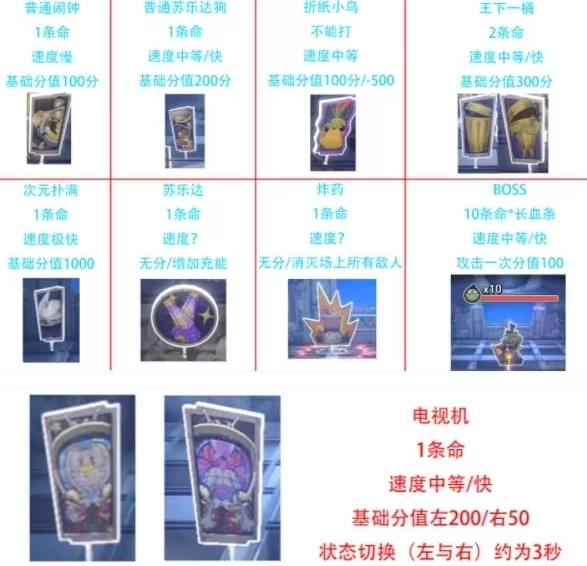 崩坏星穹铁道第几滴血成就怎么过 崩坏星穹铁道第几滴血成就图文通关流程