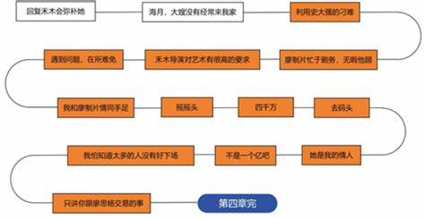 《乐高》第一章攻略：音乐游戏之旅，技巧与玩法揭秘