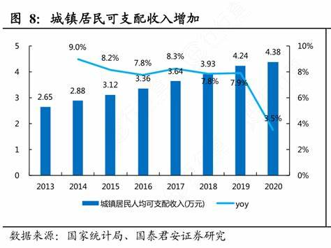 如何处理游戏中心城镇居民证问题