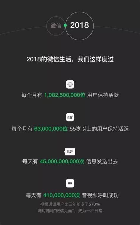 微信年度报告揭秘：手游玩法与战术全解析！