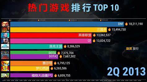 如何提高《十大热门游戏》排行技巧攻略解析