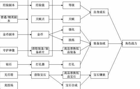 什么是游戏中的消耗资源