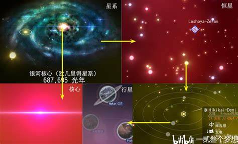 如何高效利用《梦幻星河》星系系统提升战斗力