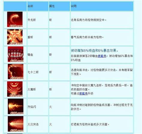 如何解读《梦幻西游》中的孙悟空技能进阶与战术解析