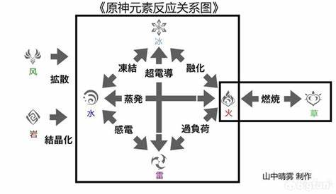 如何有效利用游戏中的进阶水元素