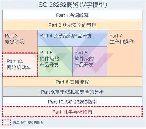 如何成为TOC游戏大师攻略详解