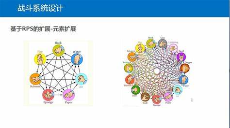 《晴晴的银弹，游戏简介》的战斗系统详解