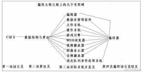 如何成为游戏大师阅读《游戏编程大师之路》指南