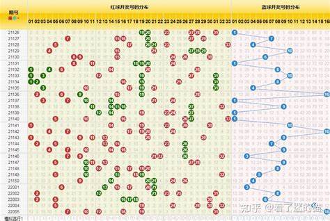 如何提高双色球中奖率双色球预测软件助力分析