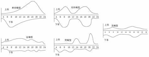 如何掌握模拟轨道交通游戏的技巧与心得