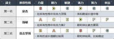 如何选择《勇者斗恶龙》角色性格与战术攻略