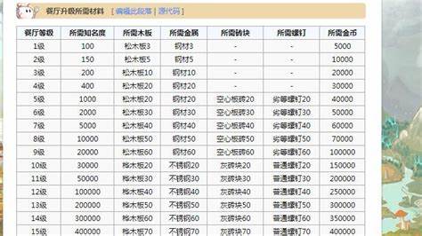 小鸡庄园升级攻略：如何快速赚取金币