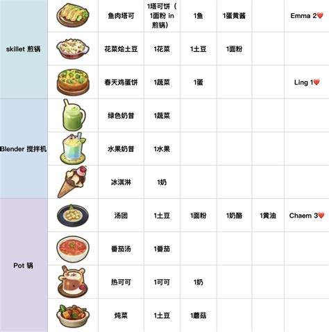 如何玩转《暗黑料理》真如珊瑚岛，攻略与探险技巧