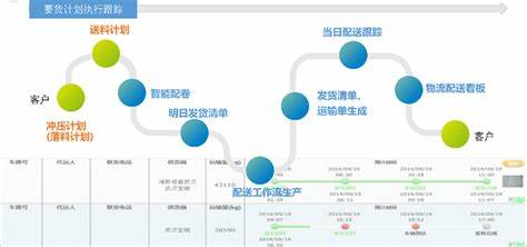 如何高效精准地完成配送任务