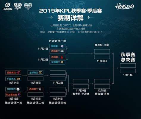 2019年KPL秋季赛精彩回顾与战术分析有哪些亮点