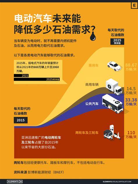 如何深度探索与攻略《电动汽车VR》