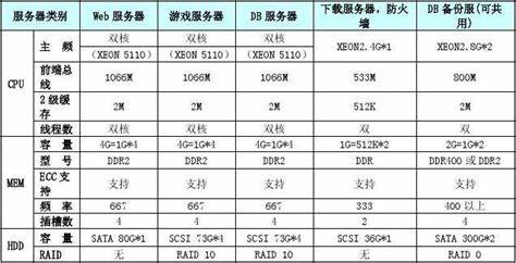 大型游戏中心，如何选择游戏种类