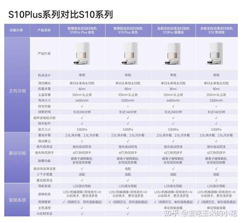 S10小组合决赛有哪些看点