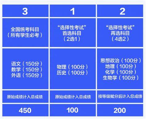 江苏高考app：如何通过游戏化学习提高备考效率