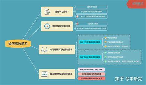 如何通过游戏化学习提高学生学习效率