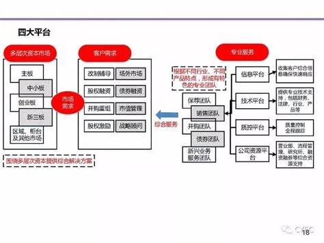 如何成为商业巨头城市商人攻略详解