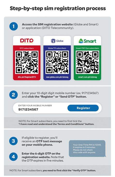 国产无人区SIM卡二合一三合一，如何开启数字避险新纪元