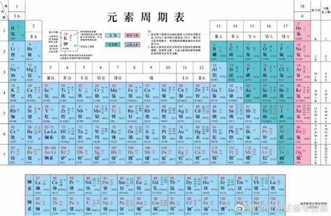 1.90版本元素，元素的威力解析