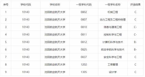 如何填写宇航员志愿填报报告