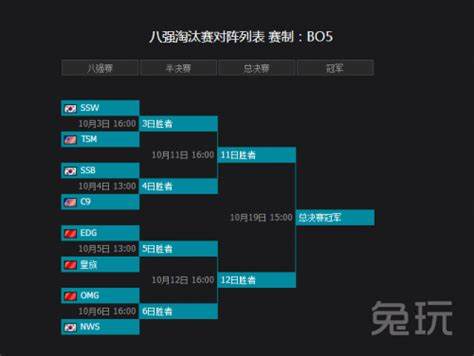 如何深度解析LOLS4世界总决赛选手玩法与战术