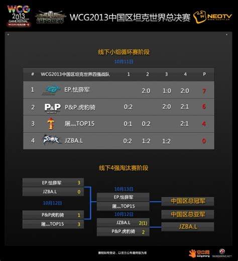 WCG2013总决赛手游玩法攻略：制胜之道有哪些