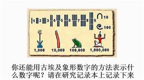 符号的起源与演变是怎样的