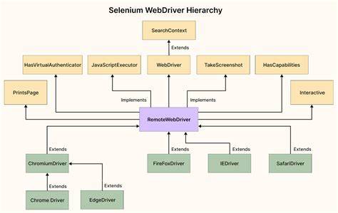 《成为webdriver》如何打造生存与进化的游戏策略