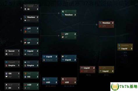 TI7全明星赛精彩回顾与战术解析有哪些亮点