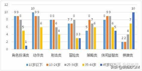 手机游戏玩家的福音，如何提升手游体验