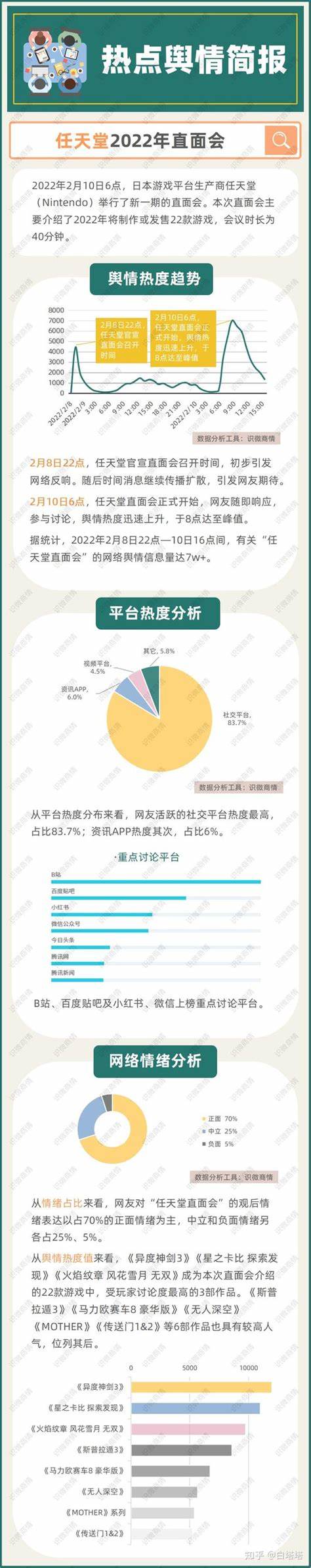 如何提升游戏社区热度空间人气软件效果分析