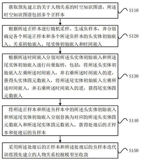 如何深入挖掘《人工少女》人物模型