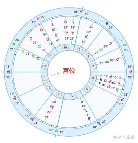 《奇幻三星座彩金表（老版）》结构详解及攻略