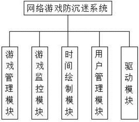 《贝塞尔之光》游戏防沉迷系统如何有效管理